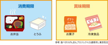 「消費期限」と「賞味期限」の違いは？